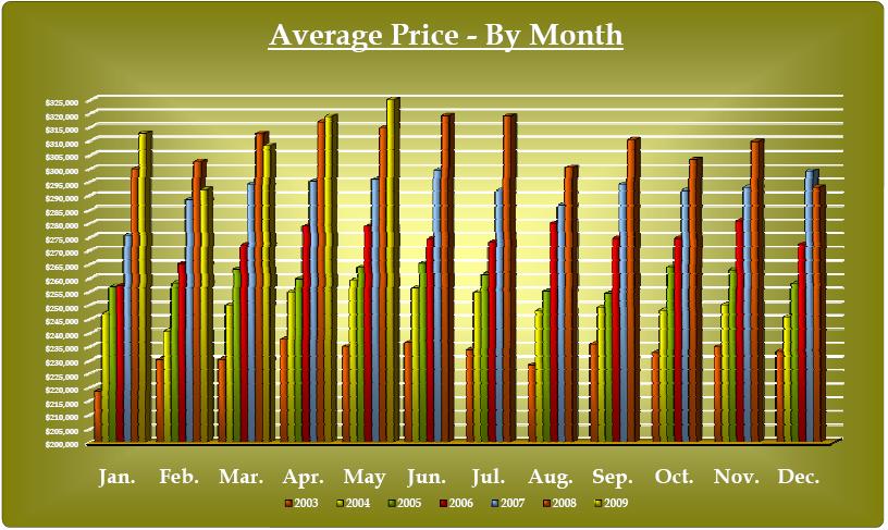 Avgpricemonth